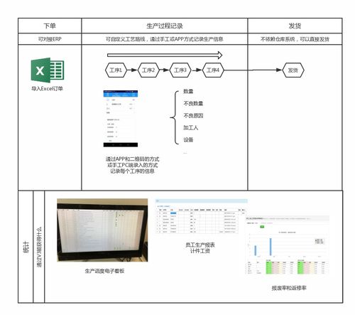 辦公效率倍增！四款值得上班族擁有的“神器”級軟件